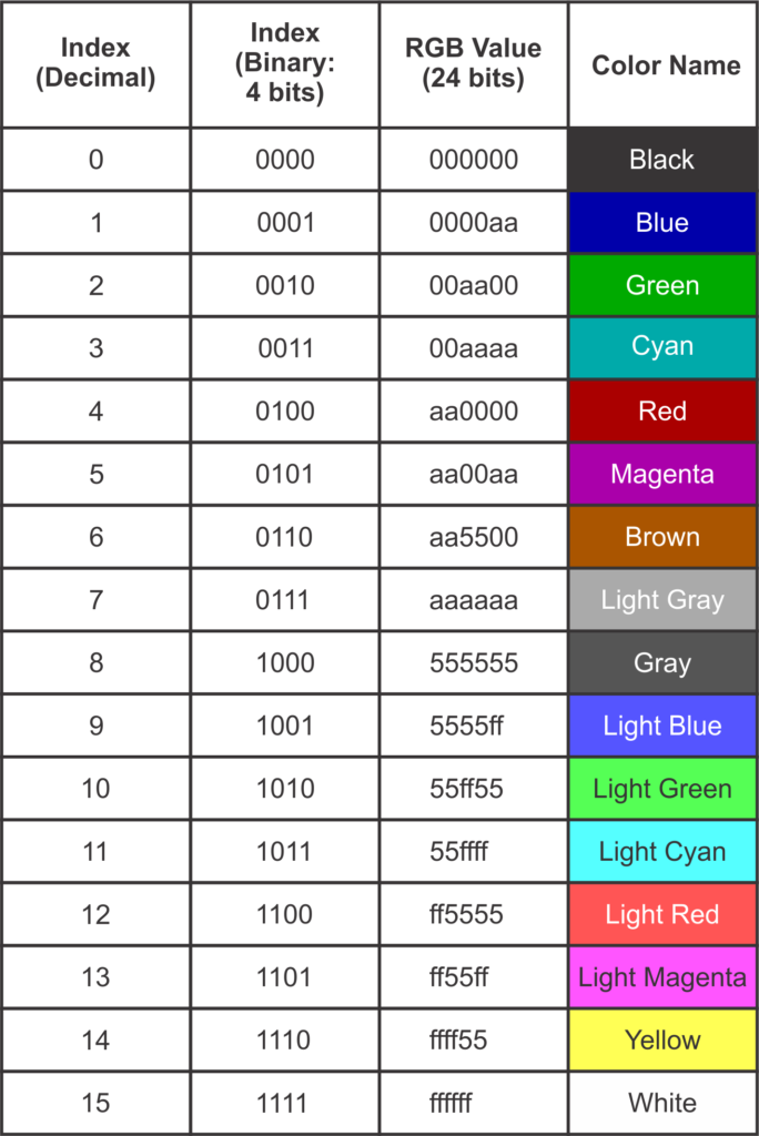 CGA Color Palette Values