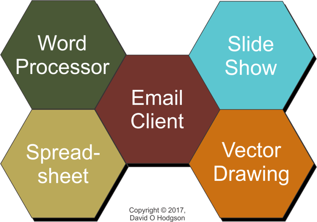 Typical Components of an Office Software Suite