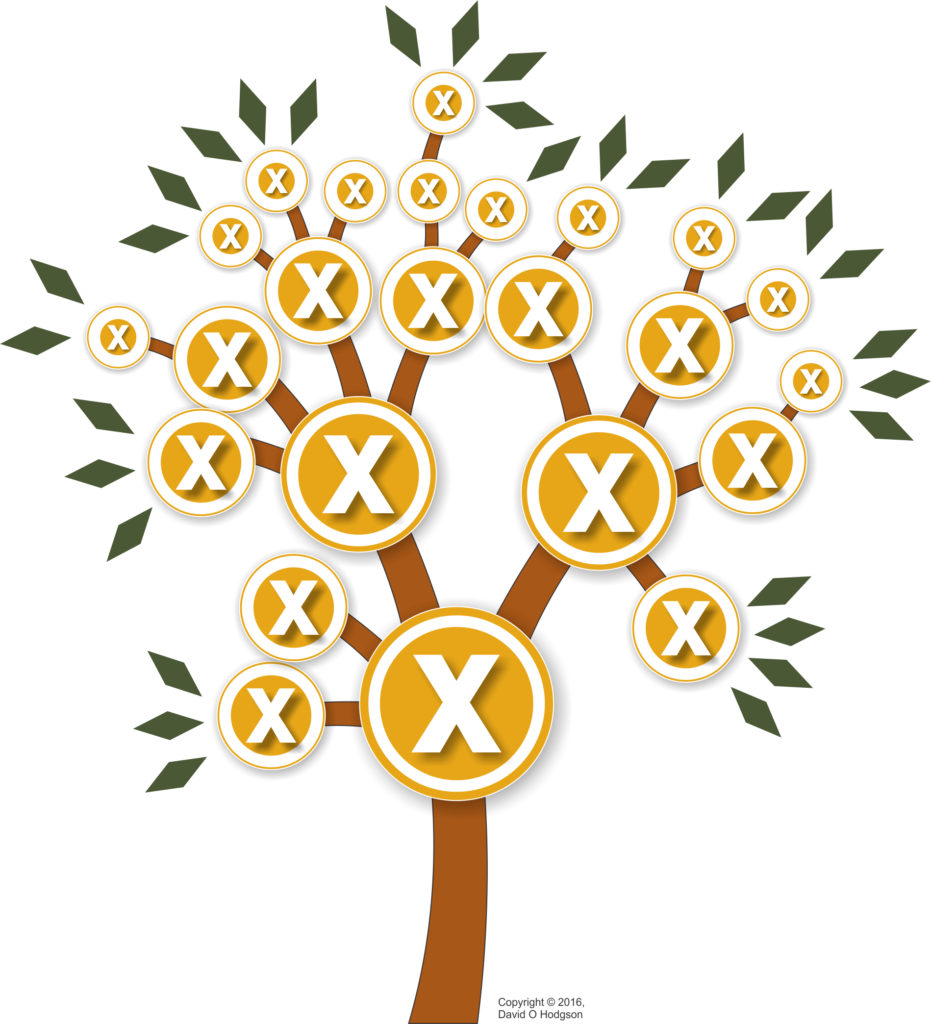 An XML Node Tree