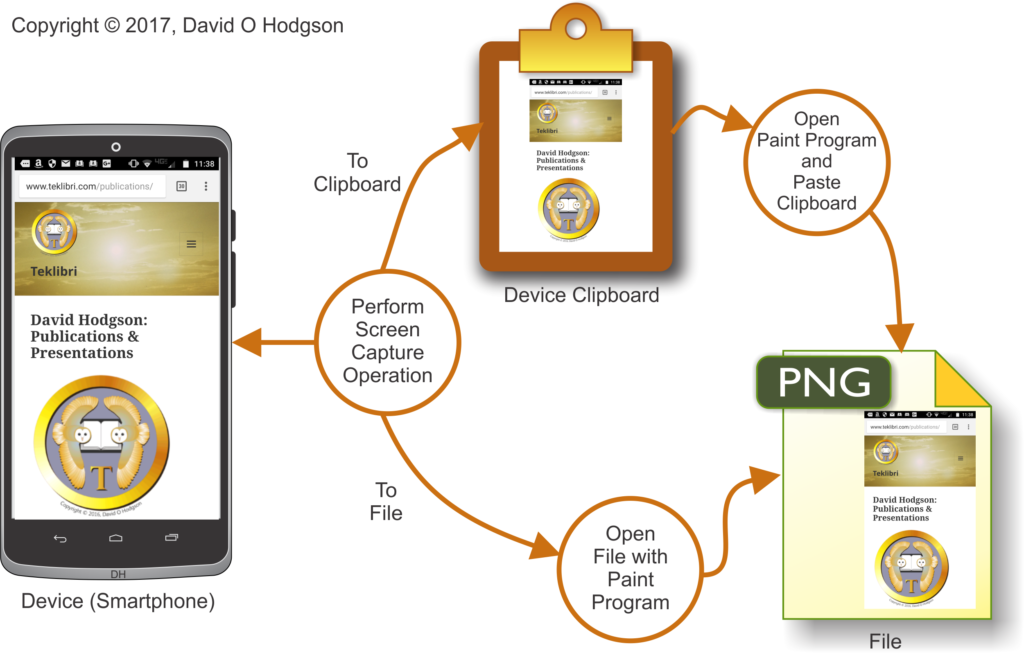 General Screen Capture Process